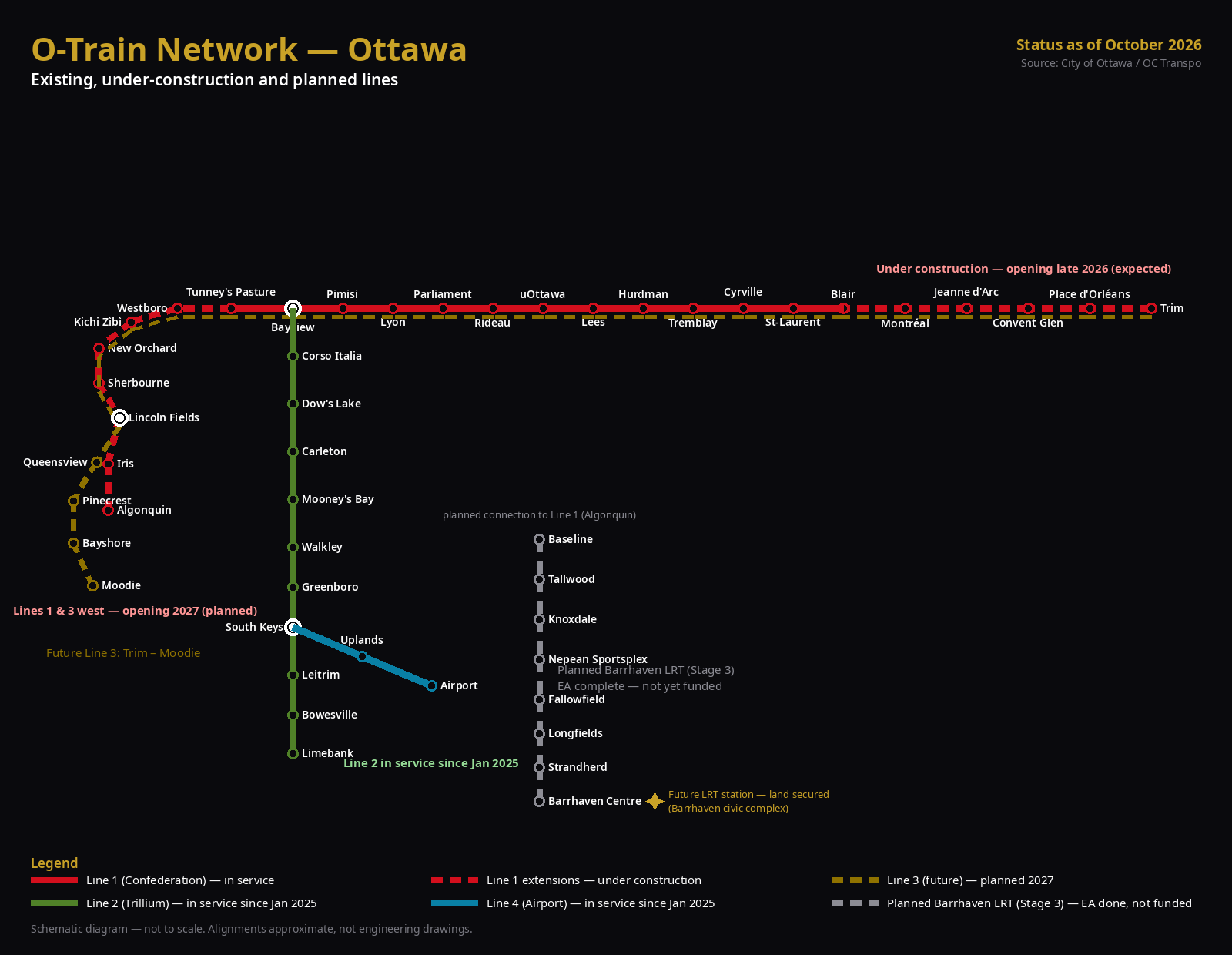 O-Train LRT network schematic map of Ottawa — existing, under-construction and planned lines including the future Barrhaven extension — Exp613, Polski agent w Ottawie